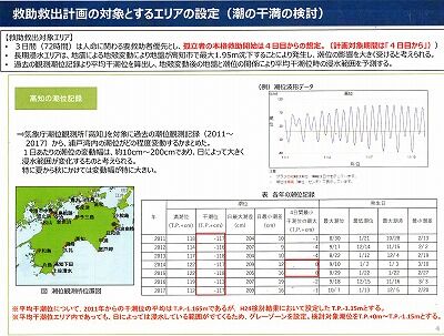 高知市救助救出計画２０２０年１０月5_NEW