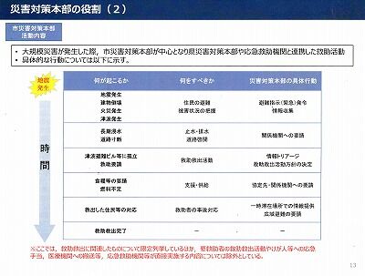 高知市救助救出計画２０２０年１０月14_NEW