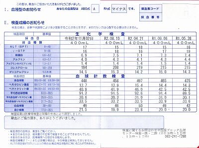 健一血液検査判定2_NEW
