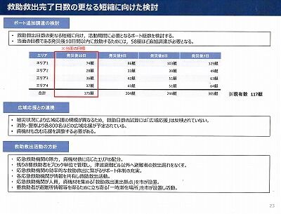 高知市救助救出計画２０２０年１０月24_NEW