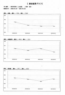 体脂肪測定3_NEW