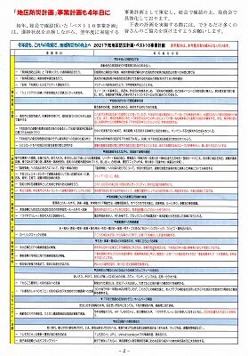 広報下知減災２６号-2_NEW