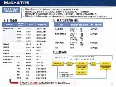 高知市救助救出計画２０２０年１０月23_NEW