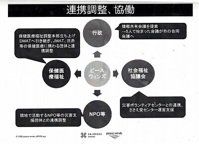 珠洲市情報共有会議_NEW
