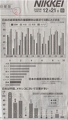 s-災害保険が活用できない日本２ 001