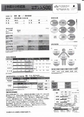 体制分分析306 脂肪多い