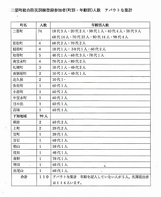 二葉町防災訓練参加者表記表_NEW