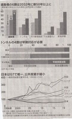 社会インフラの高齢化問題2_NEW