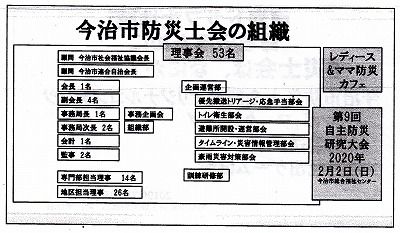 今治市防災士会組織_NEW