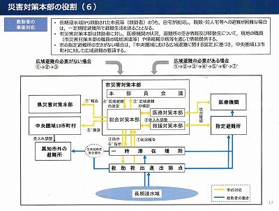 高知市救助救出計画２０２０年１０月18_NEW