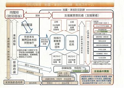 内閣府資料2_NEW