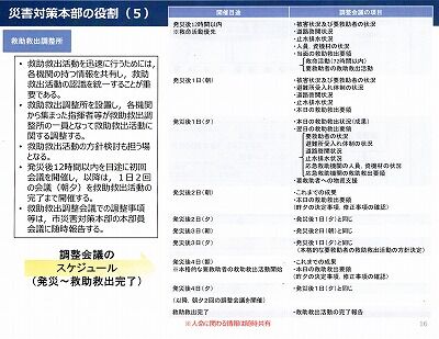 高知市救助救出計画２０２０年１０月17_NEW