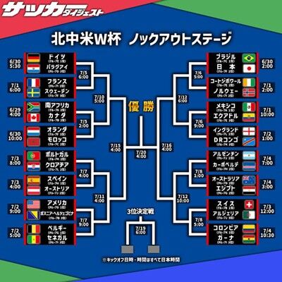 s-W杯2026決勝トーナメント表
