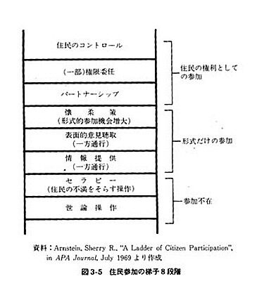 s-siminsankahisigodan8dankaishin
