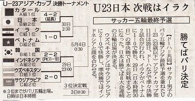 U23亜細亜カップベスト８_NEW