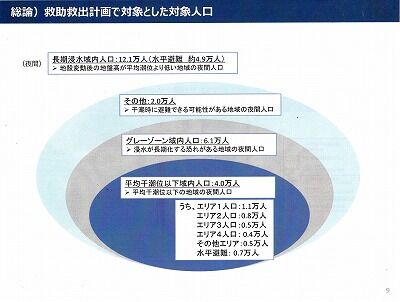高知市救助救出計画２０２０年１０月10_NEW