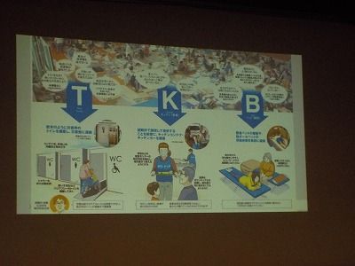 TKBの原則