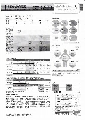 体脂肪測定20204