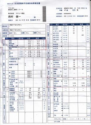 検診クリニック２０２1年検診結果