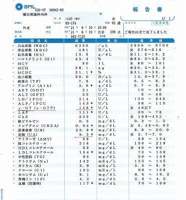 春子・血液検査６１０（２０２１年）_NEW