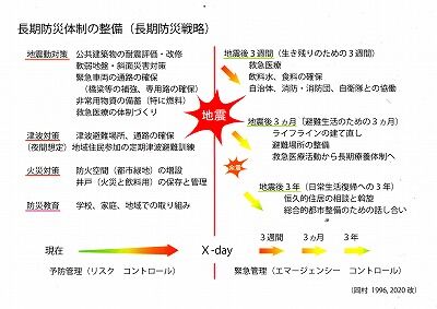 岡村先生講話内容・長期戦略内容_NEW