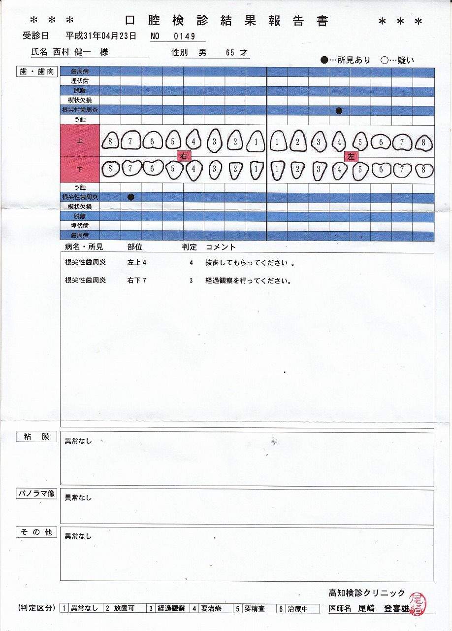 歯の検査結果・2019年4月13日