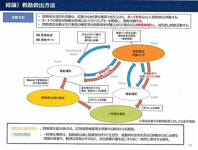 高知市救助救出計画２０２０年１０月11_NEW