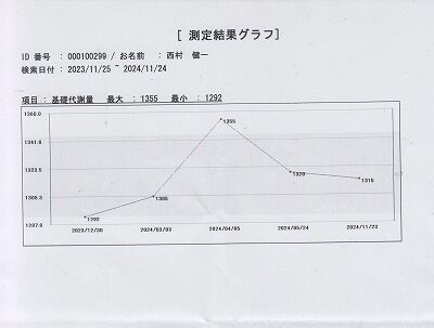 体成分分析1123-4 001