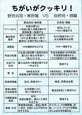 与野党政策の違い_NEW