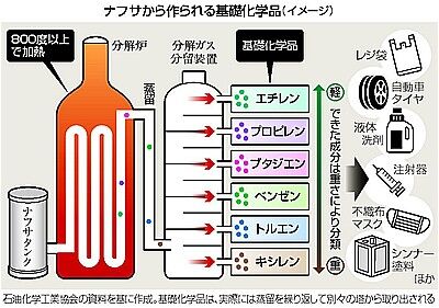 s-エチレンの用途