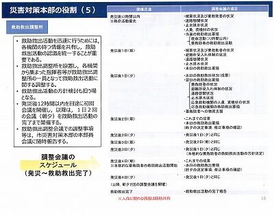 高知市救助救出計画２０２０年１６_NEW