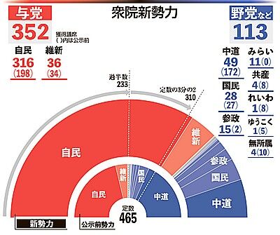２０１６総選挙