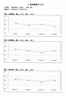 体脂肪測定2_NEW