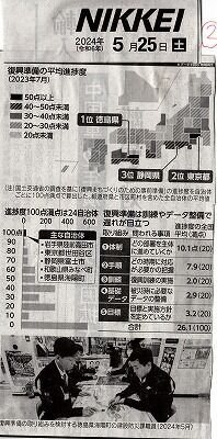 日経新聞震災事前対策ランク2５２５_NEW