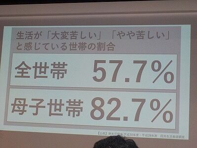 実感生活の苦しさ