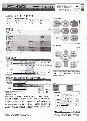 体成分表２０２２年５月５日_NEW