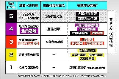 警戒警報（新）