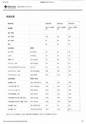 血液検査（献血時）２０２１年４月２８日_NEW