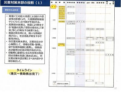 高知市救助救出計画２０２０年１０月13_NEW