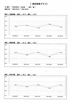 体制分分析５０１-3体脂肪量_NEW