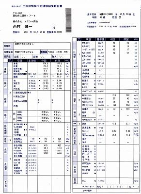 検診クリニック２０２２年検診結果