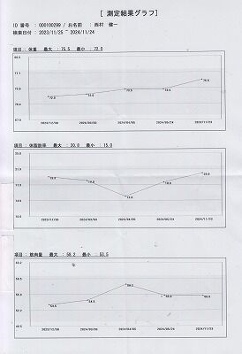体成分分析1123-2 001
