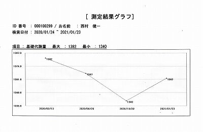 体脂肪測定4_NEW