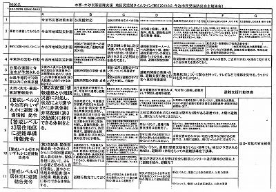 今治市防災士会水害対策避難タイムライン表_NEW
