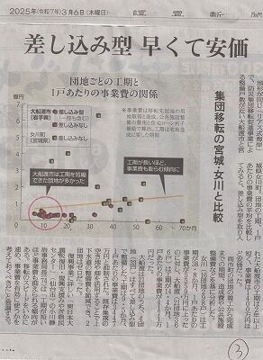 差し込み型高台移転ー３ 001