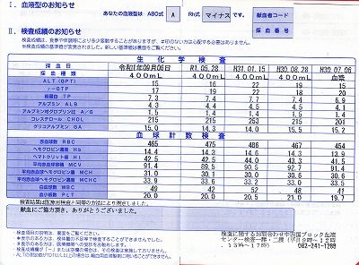 106回目献血の検査結果 けんちゃんの吠えるウォッチングーどこでもコミュニティ双方向サイト