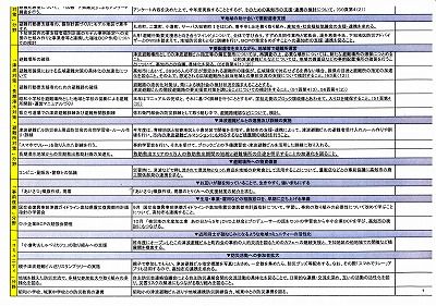 ２０１９下知地区防災計画。高知市との意見交換会課題_NEW
