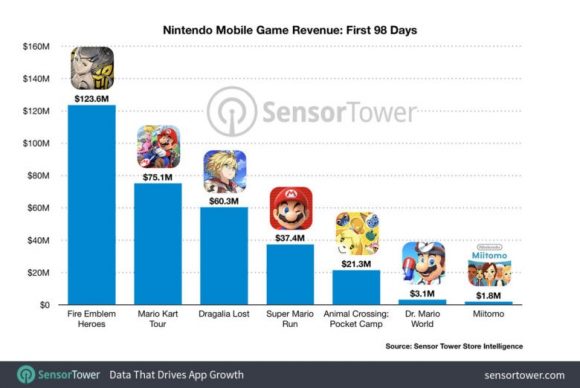 mariokart (2)