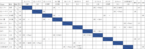 jinro210430Result