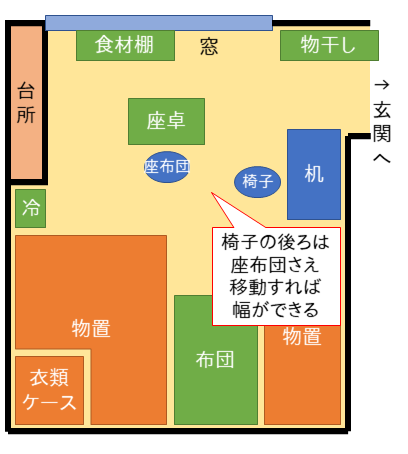 一度変更した部屋の配置